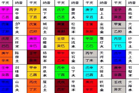 乙丑海中金|八字纳音五行解析——海中金